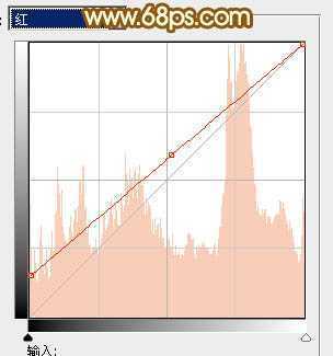 ‘Photoshop将趴在草地上的可爱女孩加上甜美的秋季黄褐色‘