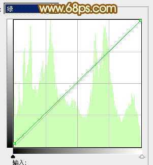 ‘Photoshop将趴在草地上的可爱女孩加上甜美的秋季黄褐色‘