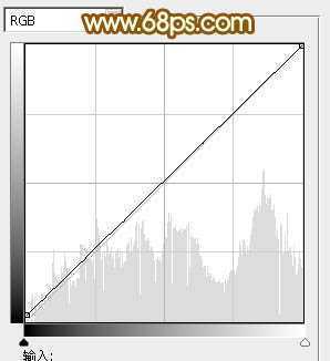 ‘Photoshop将趴在草地上的可爱女孩加上甜美的秋季黄褐色‘