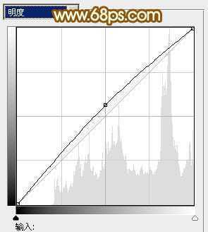 ‘Photoshop将趴在草地上的可爱女孩加上甜美的秋季黄褐色‘