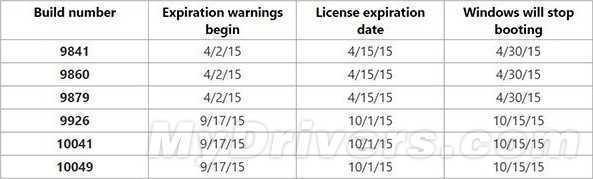 下载：不升级都不行的最新版Windows 10