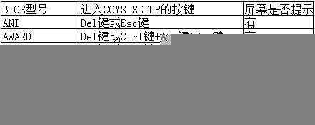 进入BIOS设置程序快捷键