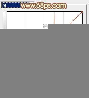 ‘Photoshop为逆光人物图片调制出漂亮的红褐色效果‘