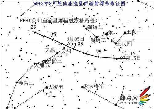 七夕和最爱的人看流星雨 流星雨拍摄指南