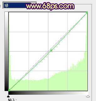 ‘Photoshop为树林婚片加上柔和的黄绿色效果教材‘