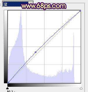 ‘Photoshop为树林婚片加上柔和的黄绿色效果教材‘