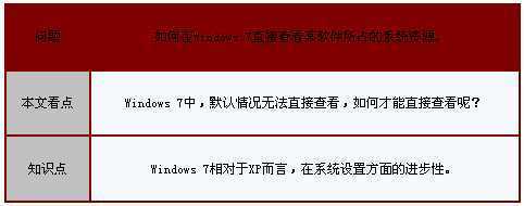 Windows 7中直接查看软件所耗虚拟内存