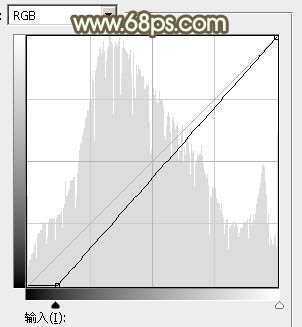 ‘Photoshop为台阶上的美女加上唯美的阳光暖褐色‘