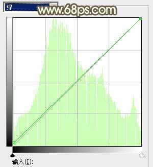 ‘Photoshop为台阶上的美女加上唯美的阳光暖褐色‘