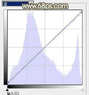 ‘Photoshop为台阶上的美女加上唯美的阳光暖褐色‘
