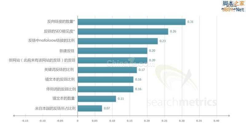 谷歌搜索引擎排名 搜索引擎排名 网站排名 谷歌优化