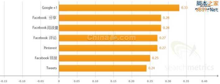 谷歌搜索引擎排名 搜索引擎排名 网站排名 谷歌优化