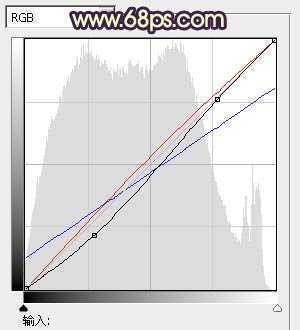 ‘Photoshop将街景人物图片打造出颓废的暗调橙红色效果‘
