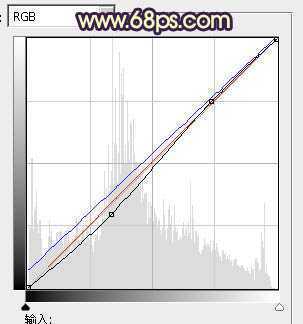 ‘Photoshop将街景人物图片打造出颓废的暗调橙红色效果‘