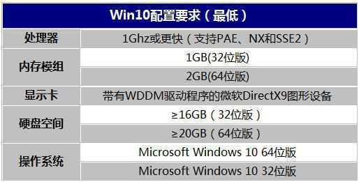 Win10进入倒计时 Win8必升新系统的理由