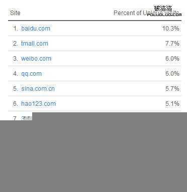 技术分享