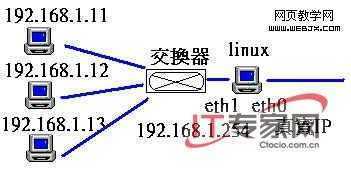 技术分享