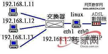 技术分享