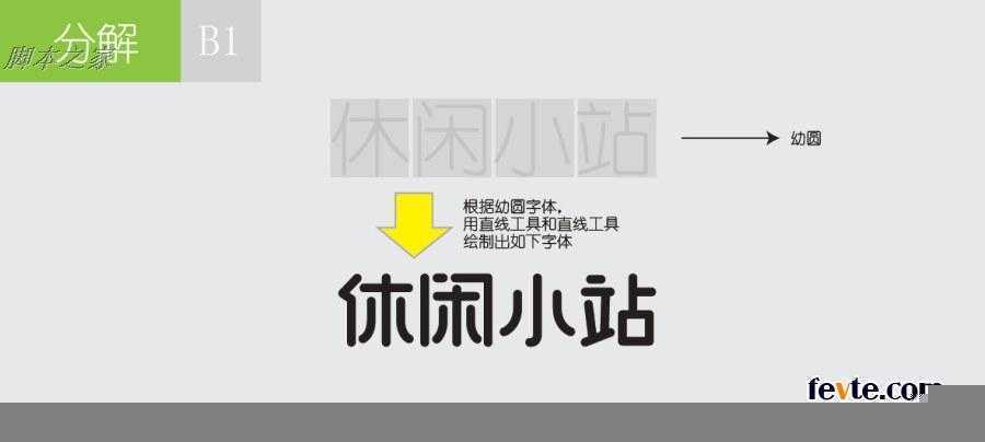 技术分享