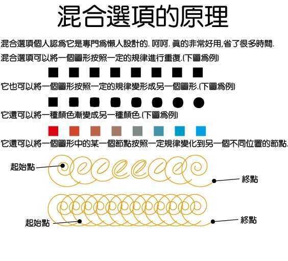 AI混合选项详细介绍 脚本之家 AI技巧