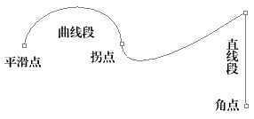 ‘PS抠图技巧、Photoshop