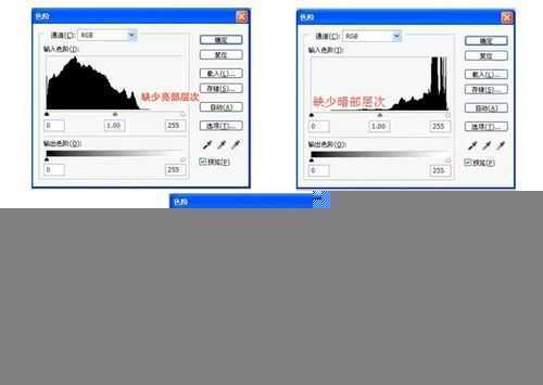 ‘PS快速利用色阶快速处理图片发灰、发暗、局部发灰发暗的问题‘