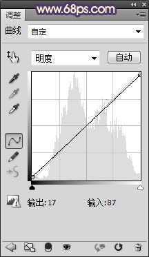 ‘Photoshop将外景人物图片调成忧伤的中性黄褐色‘