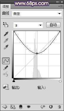 ‘Photoshop将外景人物图片调成忧伤的中性黄褐色‘