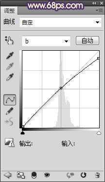 ‘Photoshop将外景人物图片调成忧伤的中性黄褐色‘