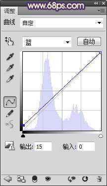 ‘Photoshop将外景人物图片调成忧伤的中性黄褐色‘