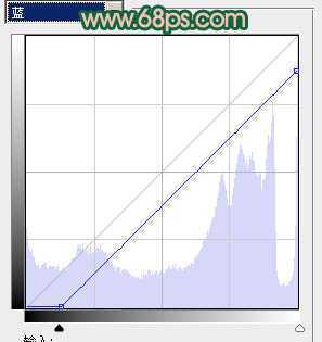 ‘Photoshop下将外景婚片调成甜美的青绿色‘