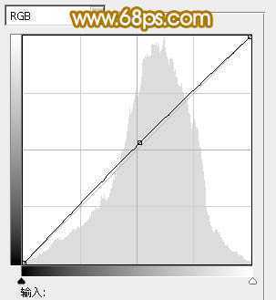 ‘Photoshop为草地人物照片加上柔美的淡橙色效果教程‘