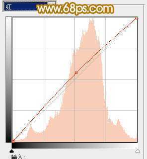 ‘Photoshop为草地人物照片加上柔美的淡橙色效果教程‘