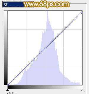 ‘Photoshop为草地人物照片加上柔美的淡橙色效果教程‘