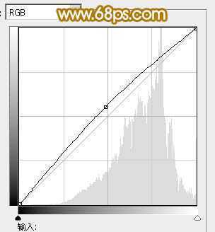 ‘Photoshop为草地人物照片加上柔美的淡橙色效果教程‘