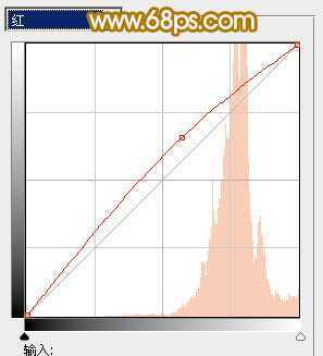 ‘Photoshop为草地人物照片加上柔美的淡橙色效果教程‘