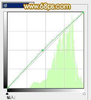 ‘Photoshop为草地人物照片加上柔美的淡橙色效果教程‘