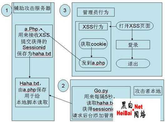 技术分享