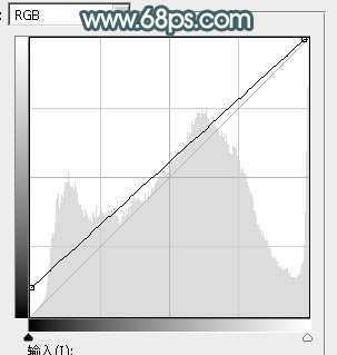 ‘Photoshop给果子美女调制甜美的淡调青红色‘