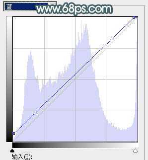 ‘Photoshop给果子美女调制甜美的淡调青红色‘