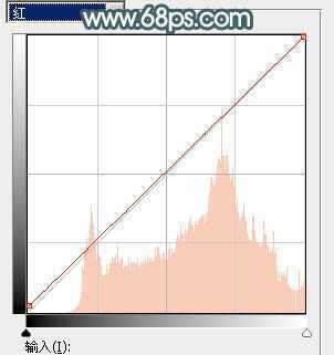 ‘Photoshop给果子美女调制甜美的淡调青红色‘