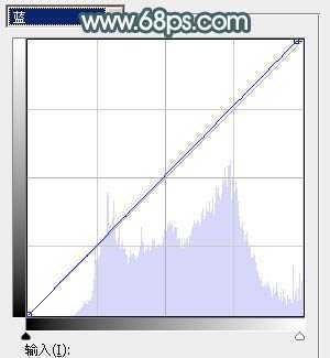 ‘Photoshop给果子美女调制甜美的淡调青红色‘