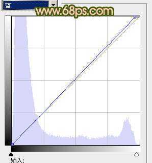 ‘Photoshop将外景婚片调出清爽的甜美色‘