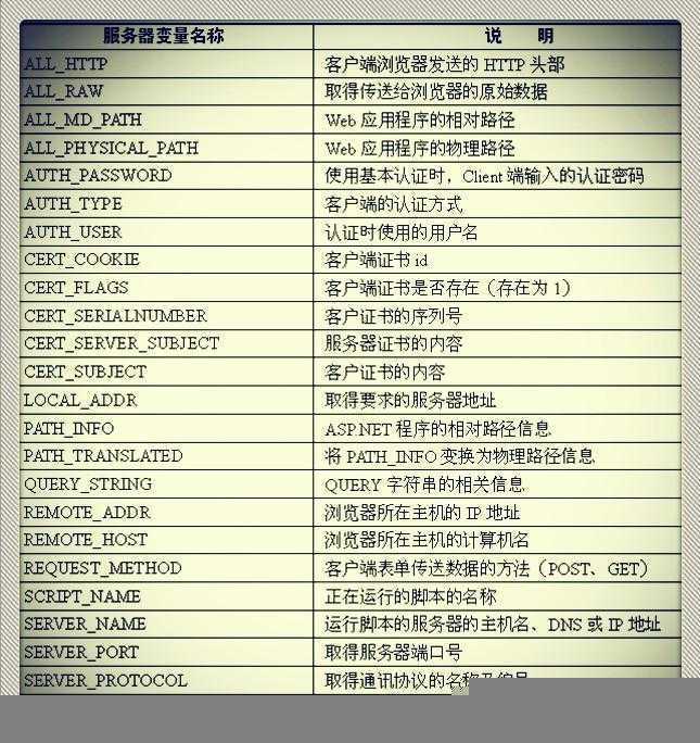 技术分享