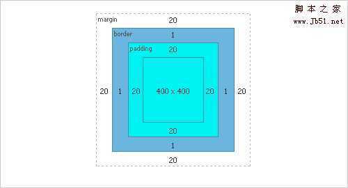 Css-box-model in The Principles Of Cross-Browser CSS Coding