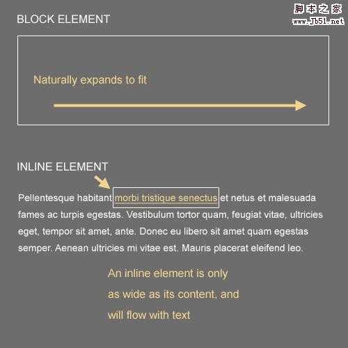Block-inline in The Principles Of Cross-Browser CSS Coding