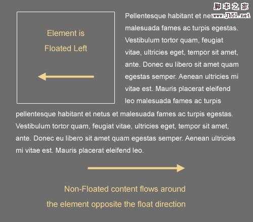 Float-css in The Principles Of Cross-Browser CSS Coding