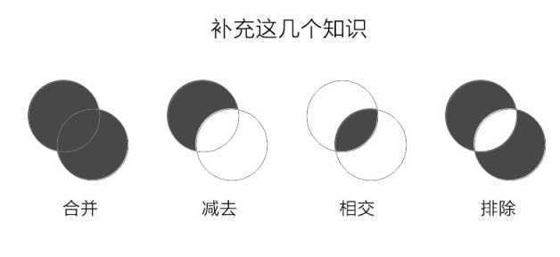 ‘使用photoshop绘制一个打开鸡蛋流出(效果逼真)‘