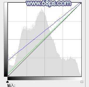 ‘Photoshop将花草中的美女加上唯美梦幻的青蓝色‘