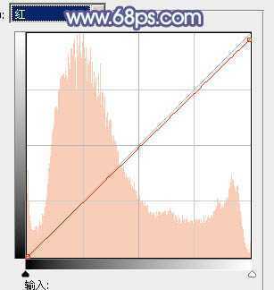 ‘Photoshop将花草中的美女加上唯美梦幻的青蓝色‘